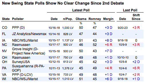 2012-10-19-newpollsoct19.png