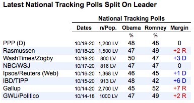 2012-10-22-nationalpolls.png