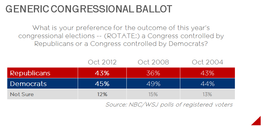 2012-10-23-genericballot.jpg