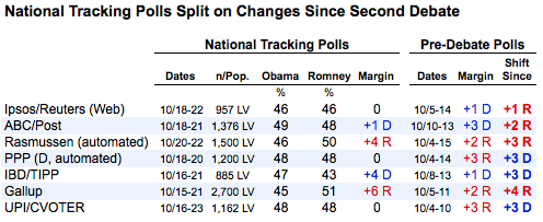 2012-10-23-nationalshifts2.png