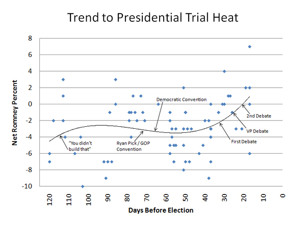 2012-10-23-trialmap.jpg