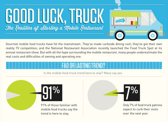 Food Trucks Changing The Dining Scene Infographic