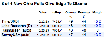 2012-10-25-ohio.png