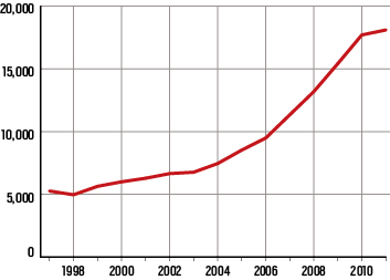 2012-10-26-Art_School_Chart.jpg