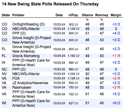 2012-10-26-newpolls.png