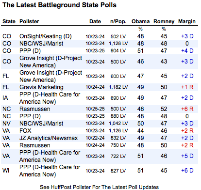 2012-10-27-statepolls.png