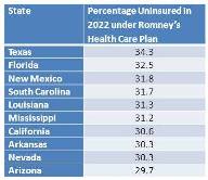 2012-10-29-TableofRomneyuninsured1.jpg