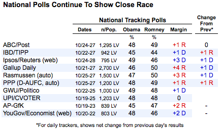 2012-10-29-trackers1029.png