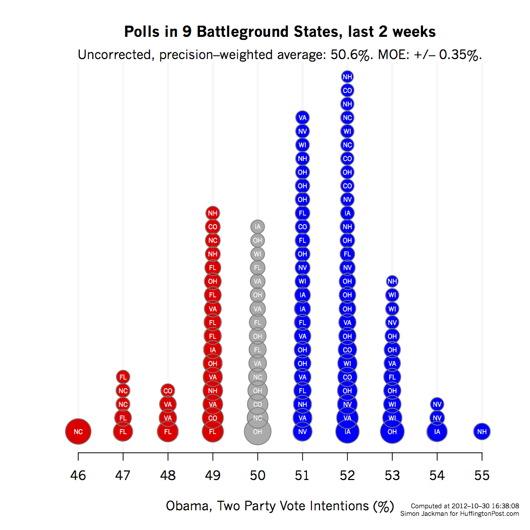 2012-10-30-battleGroundHistogram.png