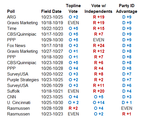 2012-11-01-Nov1Chart1.png