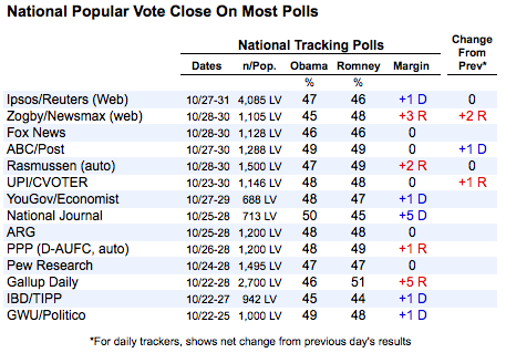 2012-11-01-nationalpolls.png