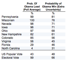 2012-11-01-winprobability.png