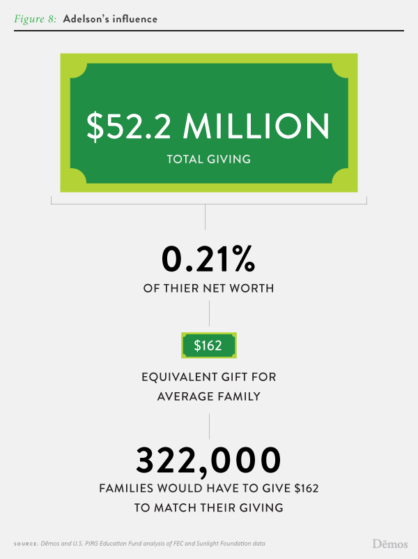 2012-11-02-Fig8Adelson.png