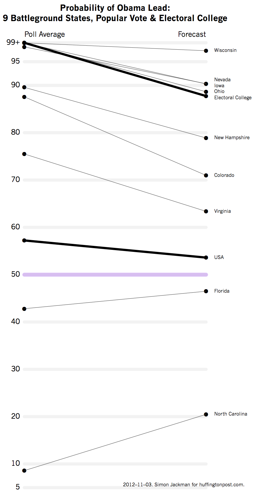 2012-11-03-compareForecast.png