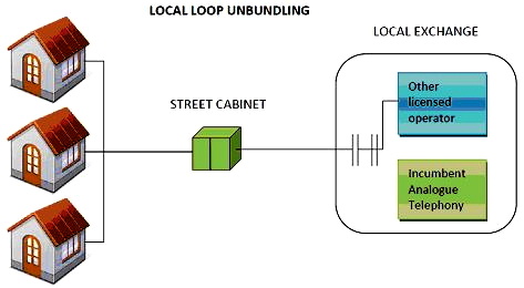 2012-11-05-localloopunbundling.jpg