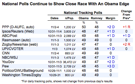 2012-11-05-nationalpolls.png