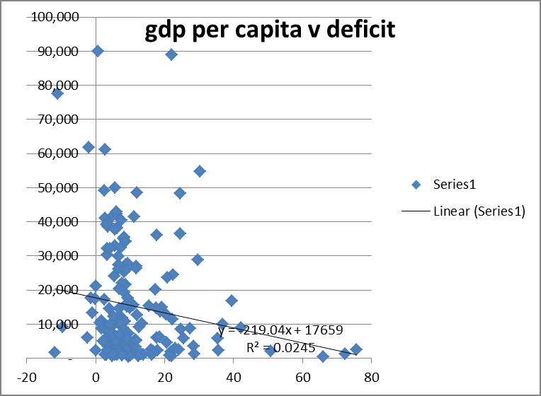 2012-11-10-gdpvdeficit.jpg