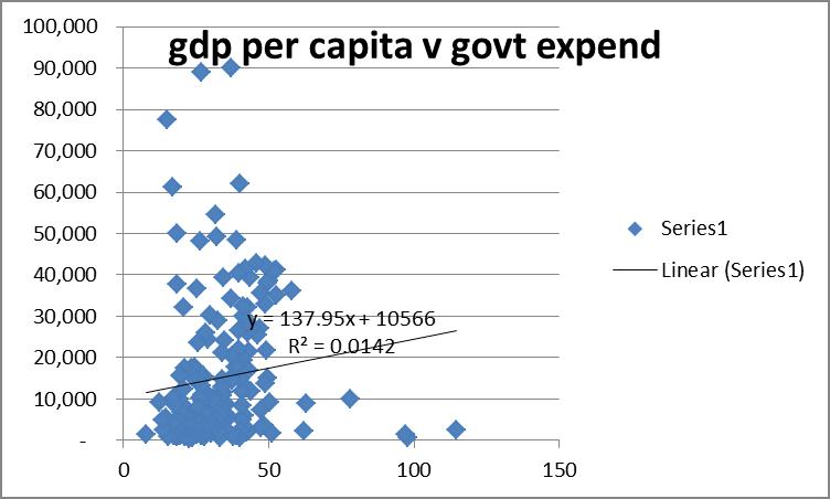 2012-11-10-gdpvspend.jpg