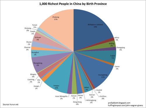 China Religion Pie Chart