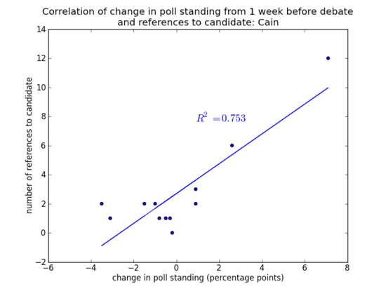 2012-11-19-Cain_correlation_web.png