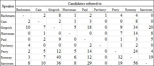 2012-11-19-Opponent_References_Table.jpg