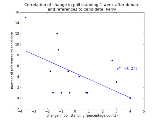 2012-11-19-Perry_correlation_web.png