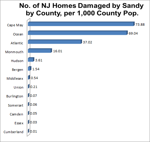 2012-11-21-DamagedhomesNJFEMA.png