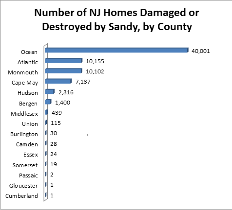 2012-11-21-NewJerseyDamagedHomes2.png