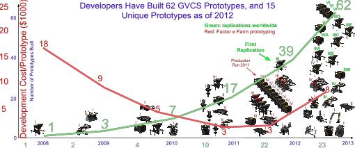 2012-11-26-GVCSprototypes.jpg