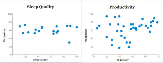 2012-11-26-SleepandProductivity.png