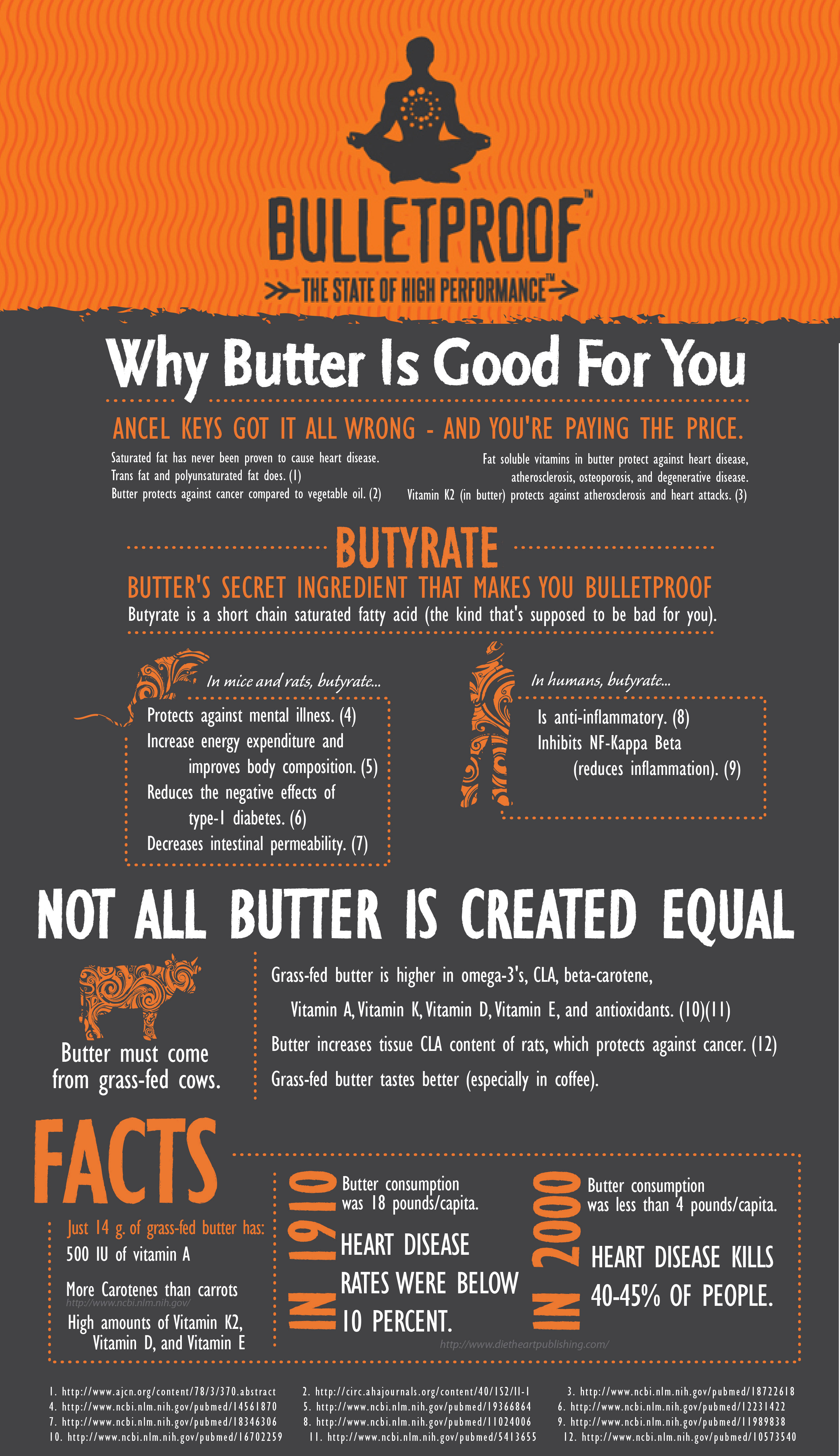 2012-11-29-ButterInfographic1.jpeg