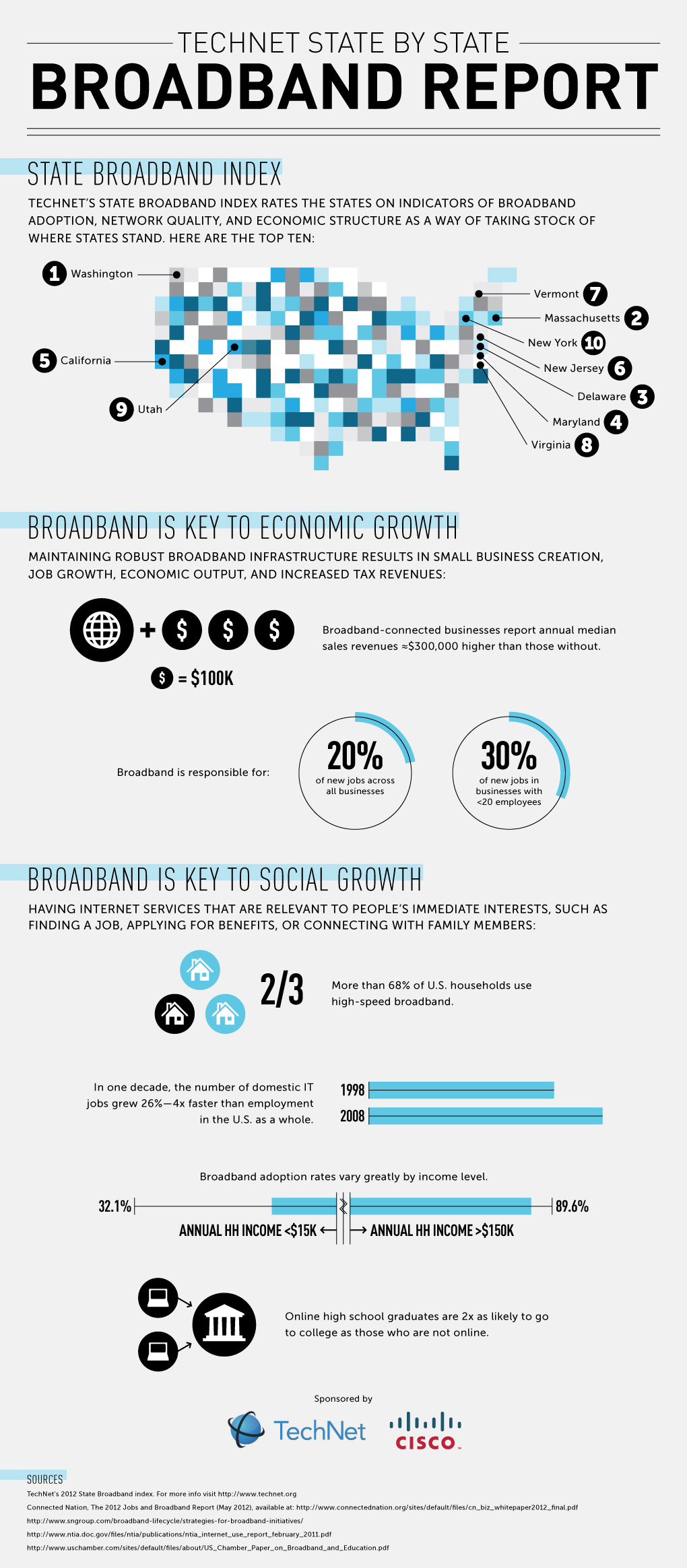 2012-12-05-StateBroadband_InfographicFINAL1.jpg