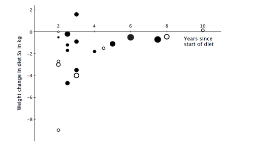 2012-12-06-graph1.jpg