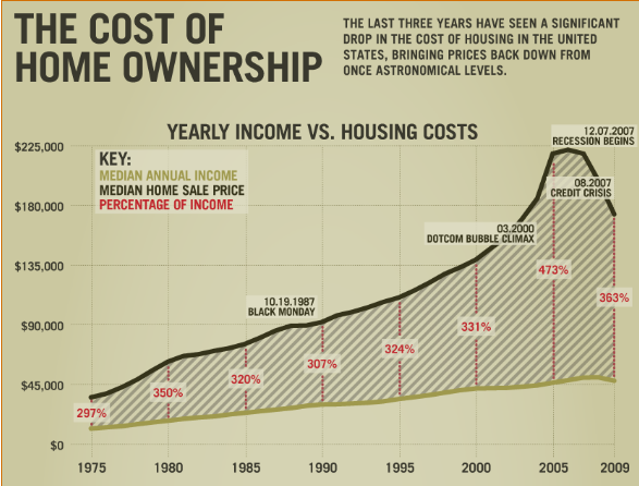 2012-12-06-thecostofhomeownership.png