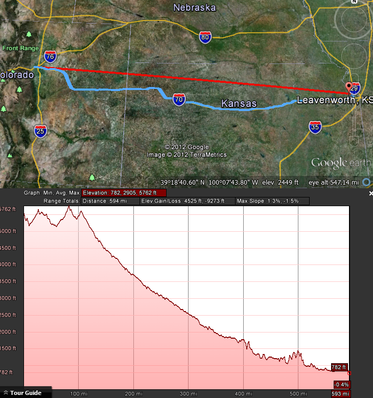 2012-12-12-MissouriRiverDiversionsRt70Elevation.PNG