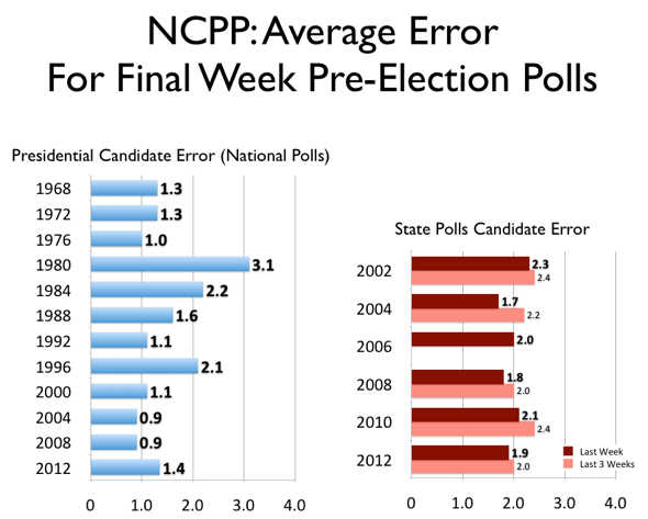 2012-12-21-NCPPscores.png