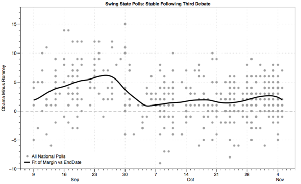 2012-12-21-Statepolls.png