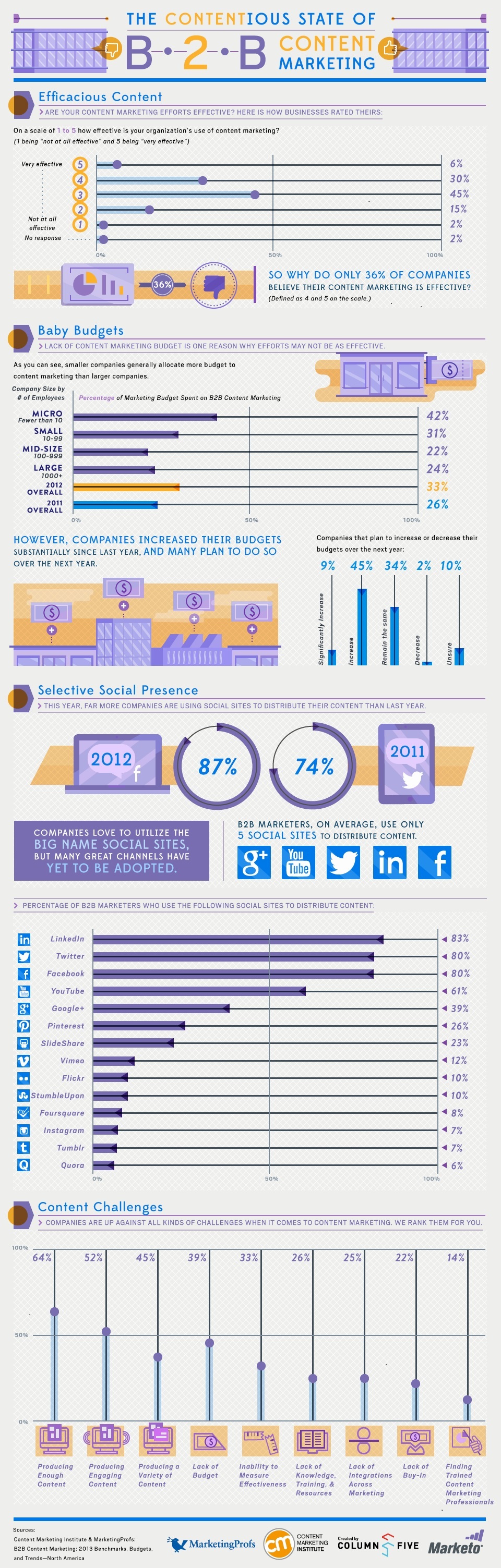 2012-12-25-contentmarketinginfographic2012thumbnail.jpg