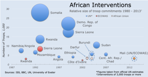 2013-01-01-african_interventions.jpg