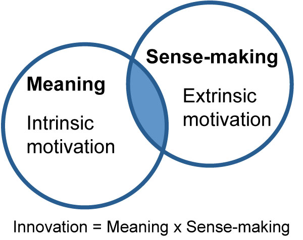 2013-01-02-meaningsensemaking.jpg