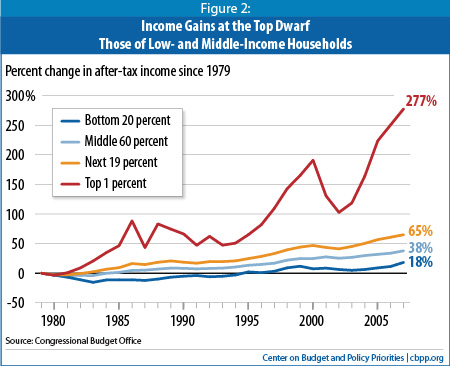 2013-01-05-Incomes.jpg