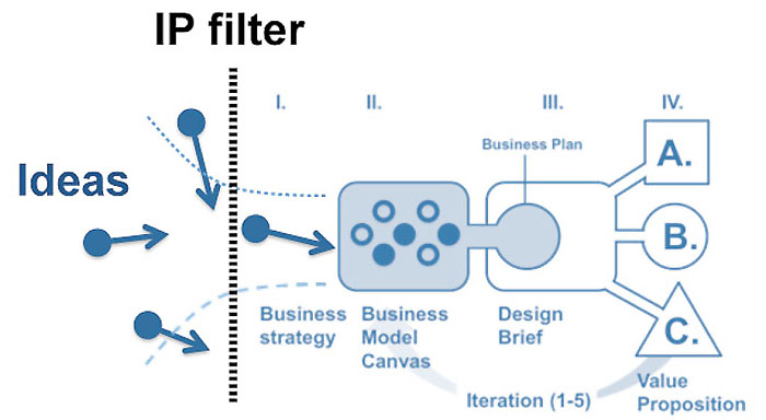 Open Innovation 2.0: Innovation Partnerships -- The New Opportunities in  Mass Collaboration