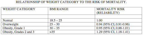 2013-01-08-ChartofResults2.png