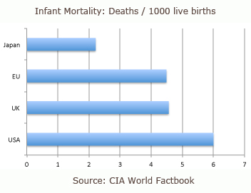 2013-01-11-InfantMortality.jpg