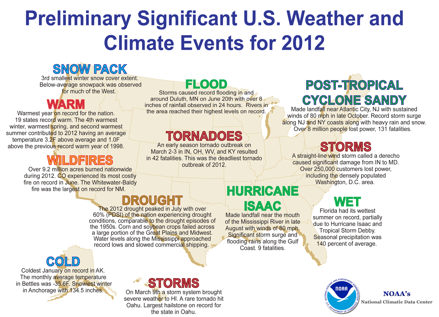 effects of climate change infographic america