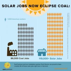 2013-01-11-SolarCoal.jpg