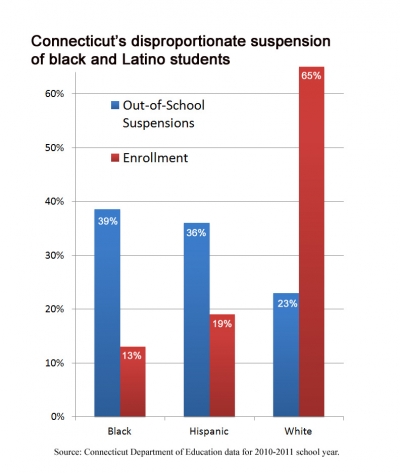 2013-01-11-schoolsuspensionchart.jpg