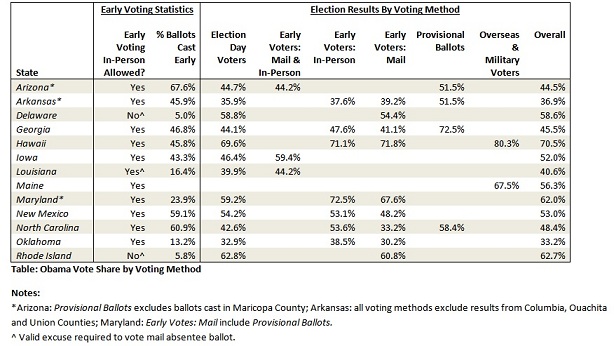 2013-01-14-2012_vote_method.jpg