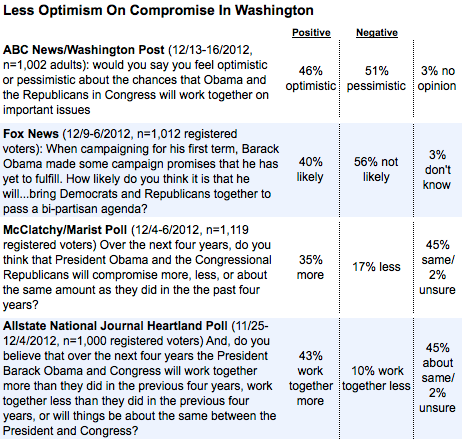 2013-01-15-compromise.png