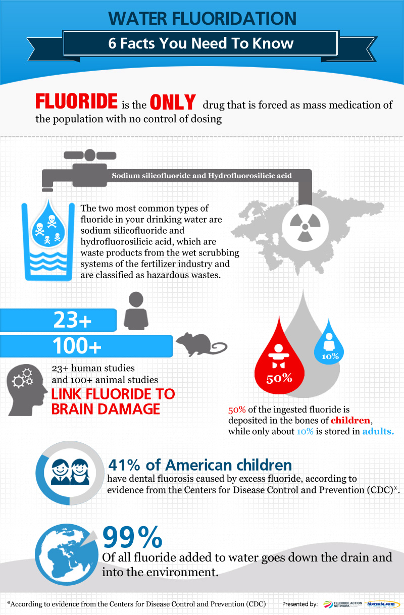 MSM Finally Comes Clean on Harmful Effects of Mass Fluoridation 2013-01-15-waterfluoridationfacts